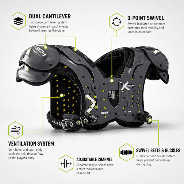 Annotated XTECH shoulder pads showing key fit and coverage callouts.